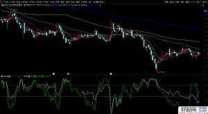 ͨ�_�Ÿ����������Dָ�� �ɸ���ͬ�r�´�80�I�M Դ�a���D